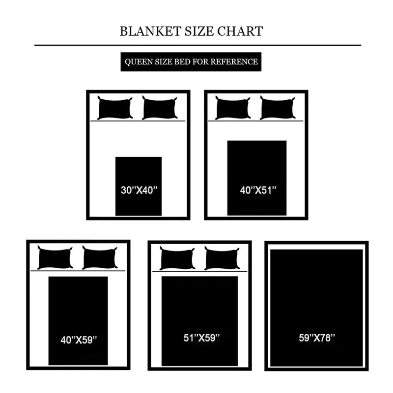 Custom Photo Blanket Personalized Christmas Blanket with Pictures